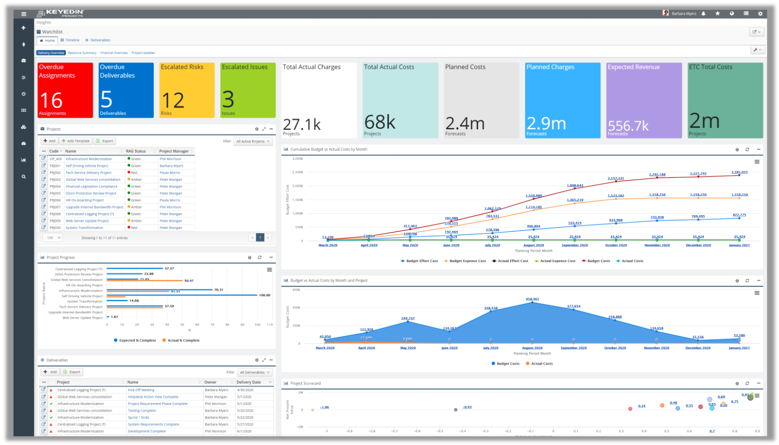 Portfolio Insights